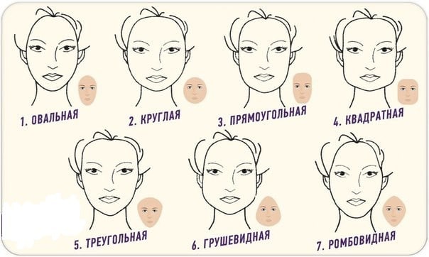 Дамам з великими виразними рисами обличчя підійде будь-яка стрижка, круглолицим дівчатам потрібно вибирати довжину нижче підборіддя, вузьке   довгасте обличчя   врівноважить лінія волосся до мочки вуха
