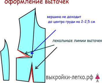 ПЛАТТЯ З рельфамі І виточки